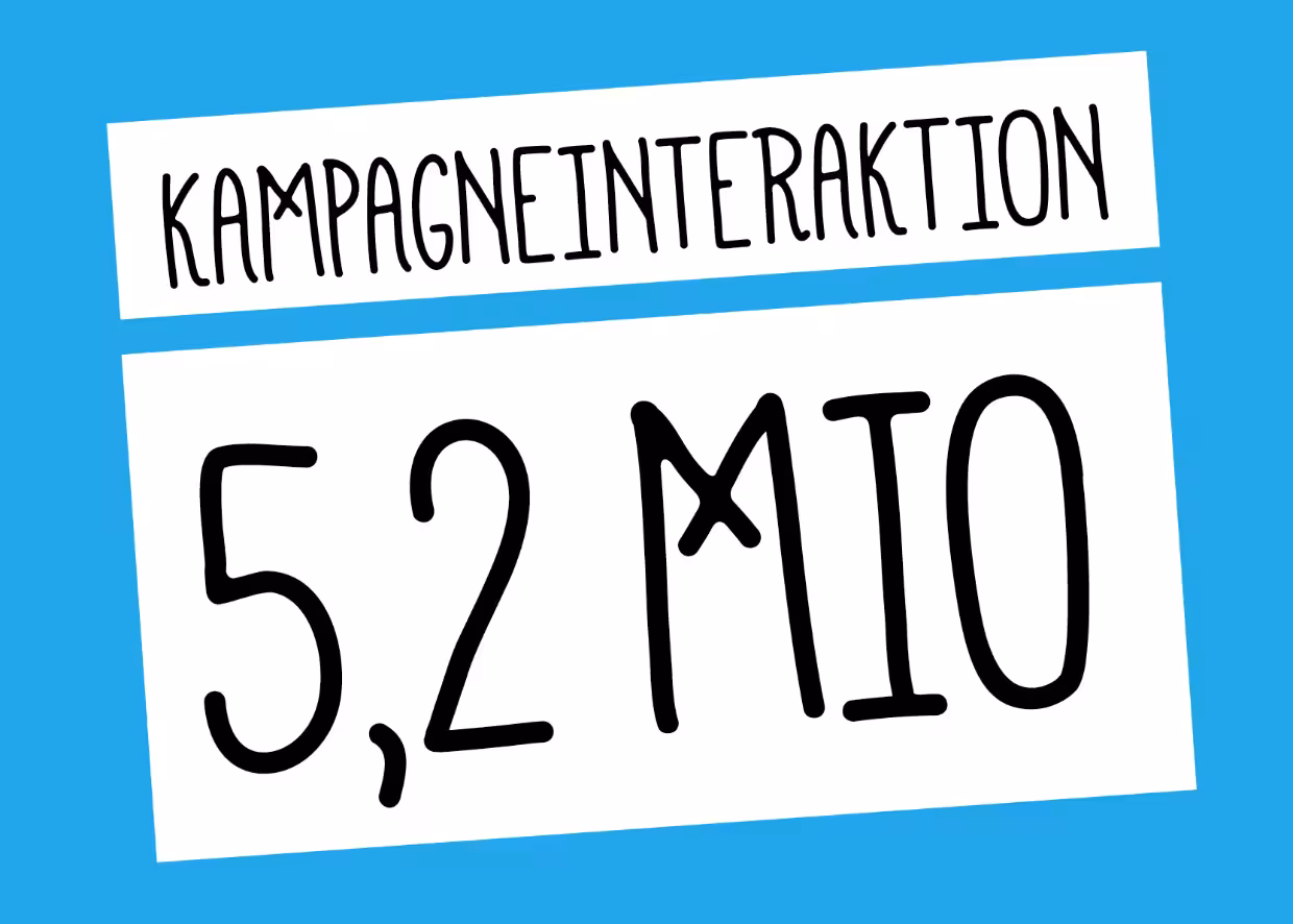 Grafik Kampagneinteraktion